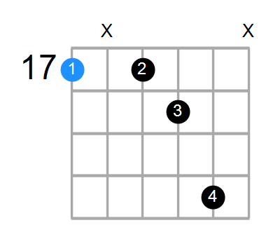 A7 Chord